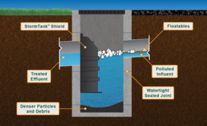 StormTank water quality credits